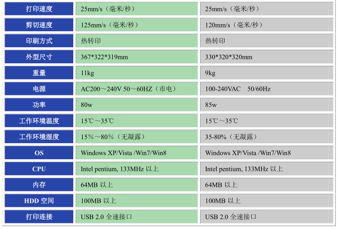 腾博会标签刻印一体机LCP8150同档次对比性能参数表